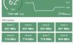 DevInfo设备信息(LiuZho) v3.0.0.0专业版
