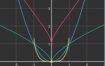 Algeo calculator 科学图形计算器v2.47专业版