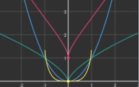 Algeo calculator 科学图形计算器v2.47专业版