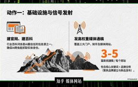 2026商业IP流量破局课,双搜索流量引擎详解,靠三大杠杆实现低成本精准获客