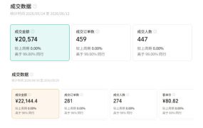 视频号AI图书带货训练营，不用露脸、不用直播、不用囤货发货，做好内容就行，一条爆款视频佣金8942