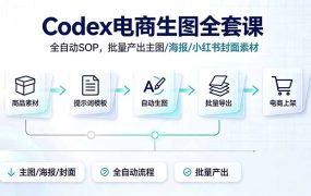 Codex电商生图全套课｜全自动SOP，批量产出主图/海报/小红书封面素材