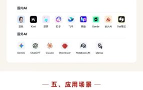 AI全能人才训练营：2周掌握文案×图像×视频×PPT×数字人×工作流，超越80%的人