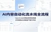 AI内容自动化流水线全流程：OpenCode环境安装项目搭建，多风格提示词库量产图文内容