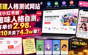 搭建人格测试网站在小红书做趣味人格自测，客单价2.98，310天卖了4.3w单！