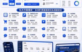 Codex私域商用超级站Ai开发变现课，7天带你从零基础到能自己动手做出能收钱、能运营、能沉淀客户的私域超级站