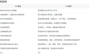 Github开源免费,目前最满意的公众号排版工具!支持实时预览,排版超美观且带表情包管理功能