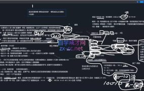 猴帝1600线上课(更新7月)