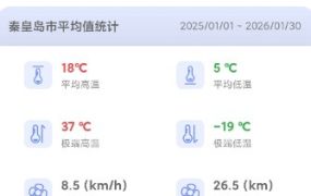 千问天气1.2.30清爽版