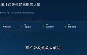 外贸获客｜社媒闭环实战·Facebook&TikTok运营全攻略，从账号搭建到成交转化一站式落地教学