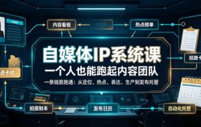 自媒体IP系统课,一个人也能跑起内容团队,一条链路跑通,从定位、热点、表达、生产到发布托管