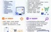 不用游戏技术，AI全自动扫货捡漏，低投入，轻松月入上万无压力！