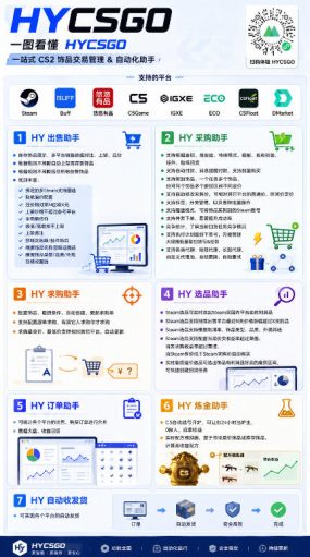 不用游戏技术，AI全自动扫货捡漏，低投入，轻松月入上万无压力！