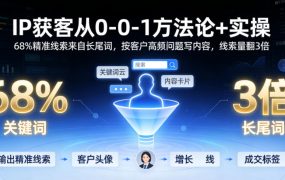 IP获客从0-1方法论+实操，68%精准线索来自长尾词，按客户高频问题写内容，线索量翻3倍