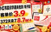 小红书卖识字通关检测(电子版)，客单价3.9，372天卖了8.7w+