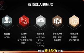 2026海外红人营销实理论课：TikTok+YouTube+Instagram三大平台算法与底层逻辑全拆解