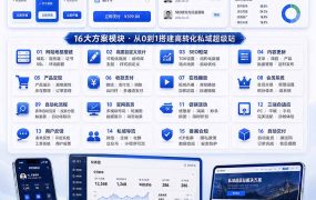 Codex私域商用超级站Ai开发变现课106期-更新0630：不是普通网站，而是能收钱，能运营，能沉淀客户的私域超级站