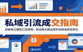 私域引流成交指南：拆解笔记爆款打造逻辑，联动朋友圈运营实现精准获客转化