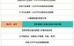 嗨推矩阵引流运营线下实训课，3天线下录音课，经典干货经久实用，适配抖音、小红书矩阵拓客需求