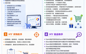 游戏AI自动捡漏和搬砖项目，全自动挂机，月入稳稳过万，零风险长期做！