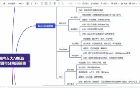 GEO生成引擎优化实战课:文心一言|豆包|DeepSeek|AI收录抓取|品牌电商优化全套落地实操教学